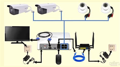 complete CCTV cameras wiring diagram with NVR - YouTube