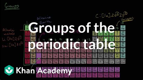 Groups of the periodic table | Periodic table | Chemistry | Khan Academy - YouTube