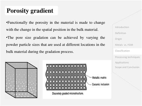 overview of functionally graded materials