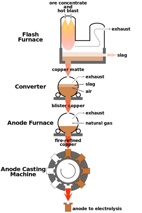 Rangin Felez Group - Copper Production