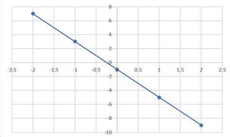 Slope Formula - The Steepness of a line