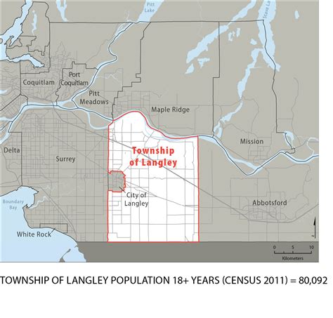 Township of Langley – My Health My Community