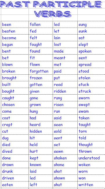 English 10 HR USB (Sky): Past Participle Verbs