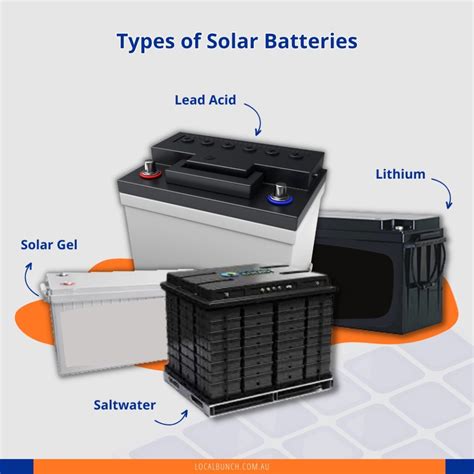 Demystifying Renewable Storage | What Are Solar Batteries?