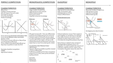 Economics edexcel complete graph set | Economics A - A Level A Levels Edexcel | Thinkswap