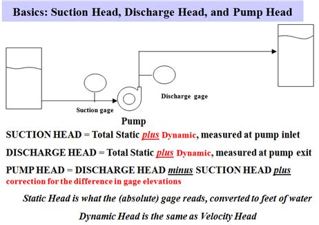 How Important Is Accounting for Velocity Head and Gauge Elevation? (Part 1 of 2) | Pumps & Systems