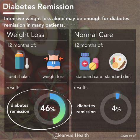 Curing Diabetes without Medicine | Visualized Health