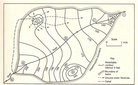 3) Contour Map of water table (Davis and DeWiest, 1966). | Download Scientific Diagram