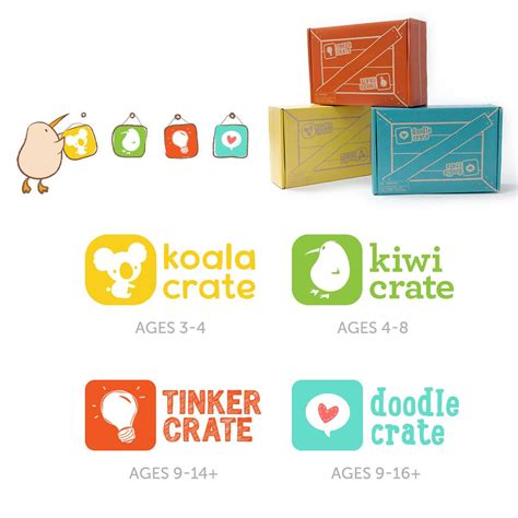 Kiwico - Subscription Box Australia