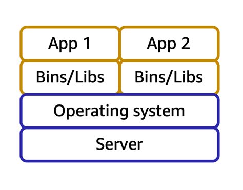 AWS Cloud Containers