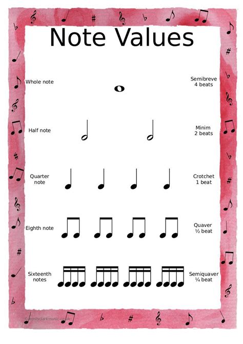 Note Values in Music Theory Sheets