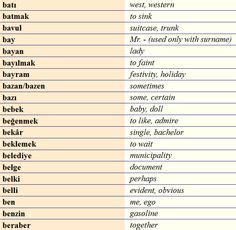 Basic Phrases in Turkish | Learning Turkish | Pinterest | Turkish language