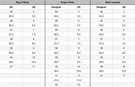 European Shoe Size Conversion Chart Men : How long is your foot?