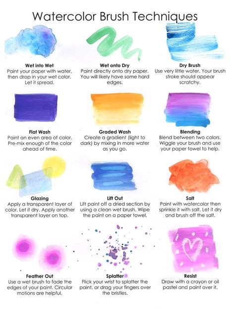 Watercolor Brush Techniques | Learn watercolor painting, Diy watercolor painting, Watercolor lessons