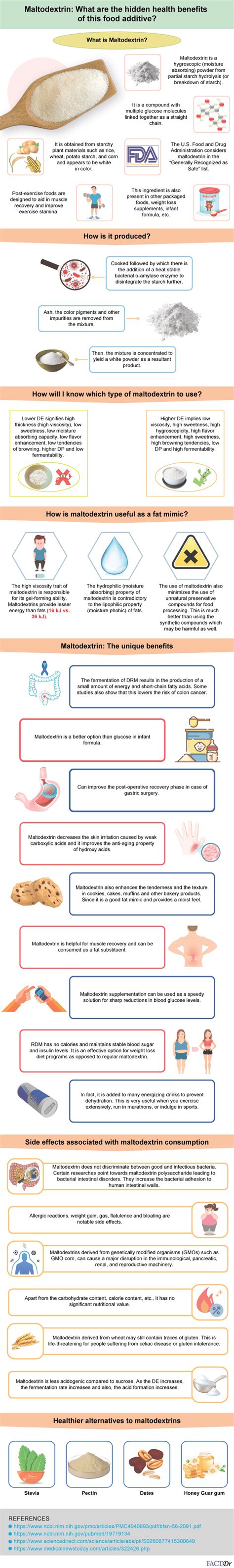 Maltodextrin: Side-effects, benefits, allergy, food additive, & safety ...