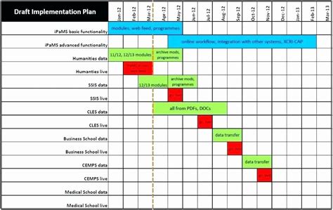 Implementation Planning Template