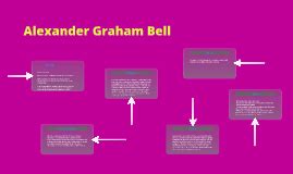 Alexander Graham Bell Timeline For Kids