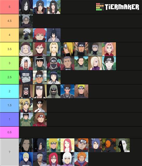 Naruto and Boruto characters Tier List (Community Rankings) - TierMaker