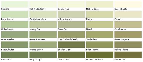 lowes sage green color chart | Valspar Lowes - American Tradition - by Materials-World.com ...