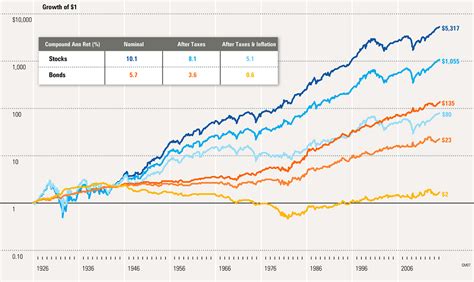 IBBOTSON SBBI CHART PDF