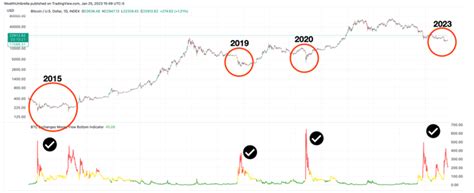 Bitcoin Is Up 40% In 2023; Here’s Where It Goes Next (BTC-USD ...