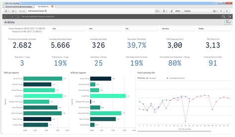 Contact center analytics - Analytics10