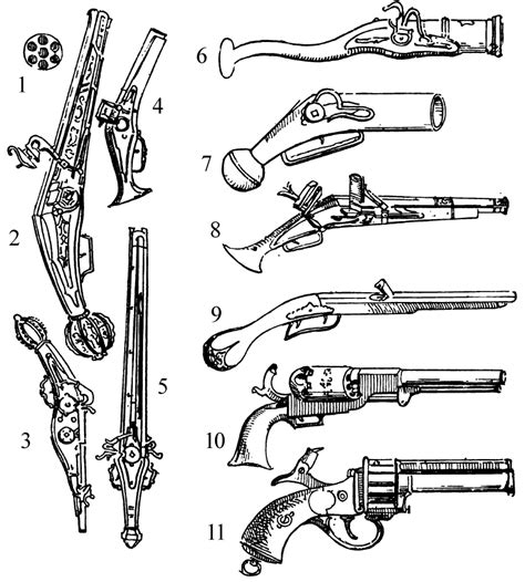 Pistols, 1500-1856 | Prop Agenda