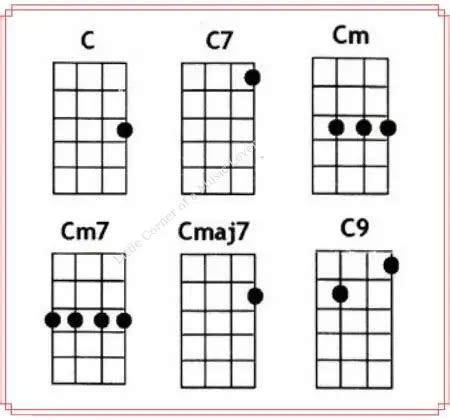 Ukulele Chords: C / C7 / Cm / Cm7 / Cmaj7 / C9