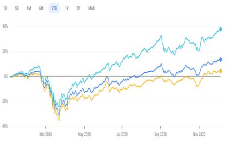 Stock market rise explained - Republic-Times | News