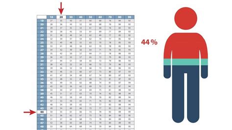 VA Compensation Tables - VA Disability Rates 2021