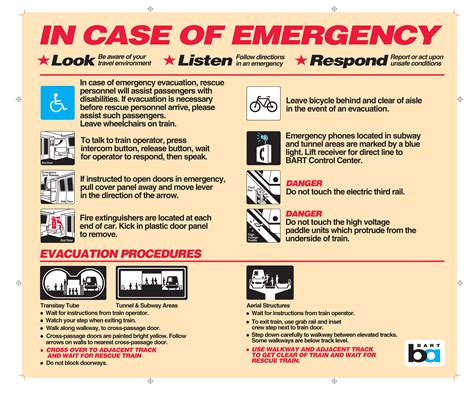 New version of emergency poster has more pictograms | bart.gov