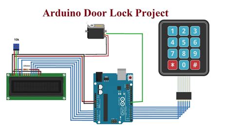 Keypad Password Door Lock System Arduino — ryandewitt | hackLAB