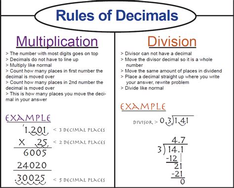 Unit 3- Multiply and Divide with Decimals