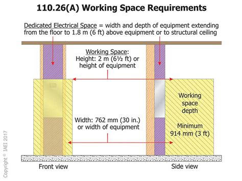 Electrical Panel Clearances Requirements Explained! –, 59% OFF