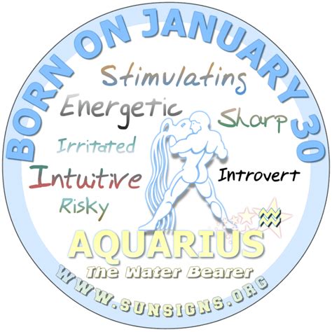 January Birthday Horoscope Astrology (In Pictures) | Sun Signs