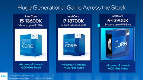 Intel Core i7-13700K Review | KitGuru- Part 2