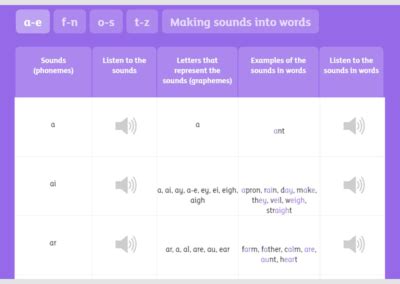 Phonics - Oxford Owl for Home