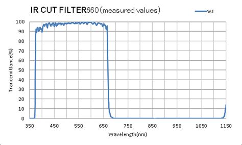 Infrared (IR) Cut Filter - Koshin Kogaku Co. Ltd.