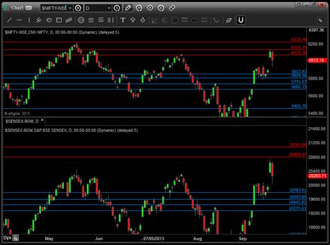 Chart: US cues point to further fall in Sensex, Nifty today – Firstpost