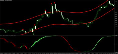 Reversal Trend Arrow MT5 - Forex Strategies - Forex Resources - Forex Trading-free forex trading ...