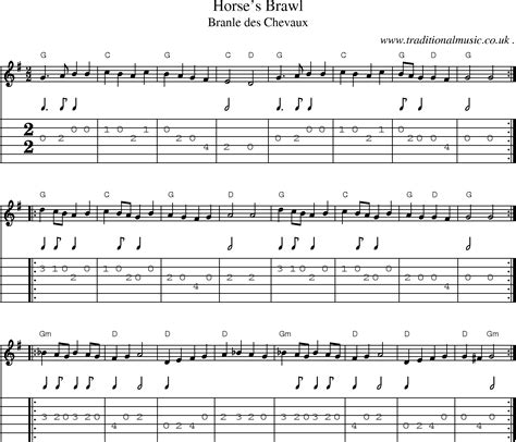 How To Play The Funeral By Band Of Horses On Guitar – Mozart Project