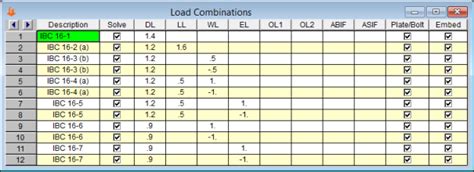 IBC Wind Load Map