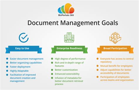 Document management system – Artofit