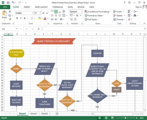 Editable Process Flow Chart