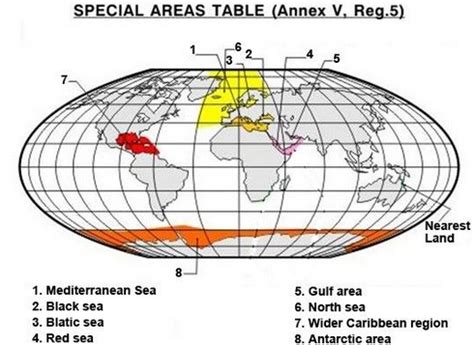 Purpose of Annex V | Knowledge Of Sea