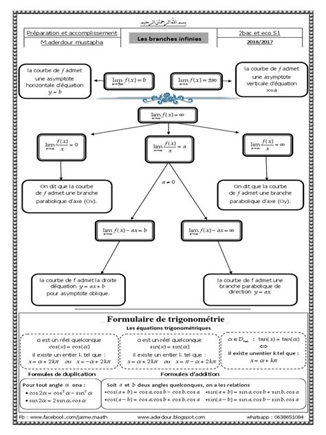 Les Branches Infinies | Asymptote | Fonctionnalités et modélisations