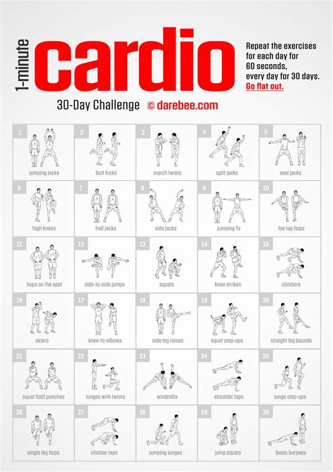 1 Minute Cardio Challenge