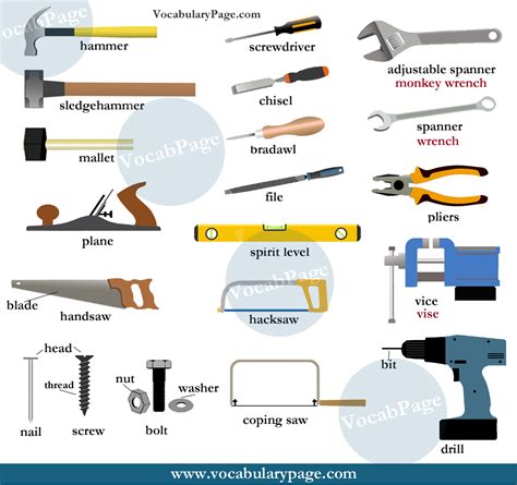 Hand Tools Names List