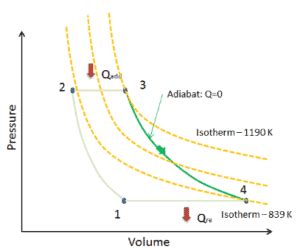 What is Adiabatic Expansion - Adiabatic Compression - Definition