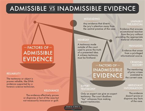 What Kind of Evidence is Admissible in Court? | Louisiana Court System